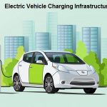 India Electric Vehicles Charging Infrastructure Market to grow at an impressive rate through FY2027