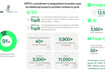 OPPO and Nokia Sign 5G Patent Cross-license Agreement